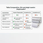 ROLLNEST™ DISPENSADOR DE TOALLAS 4 EN 1