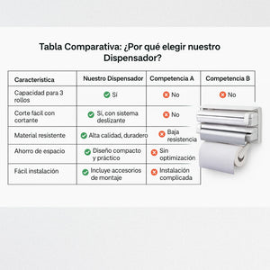 ROLLNEST™ DISPENSADOR DE TOALLAS 4 EN 1